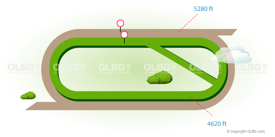 Golden Gate Fields Flat Racecourse Map