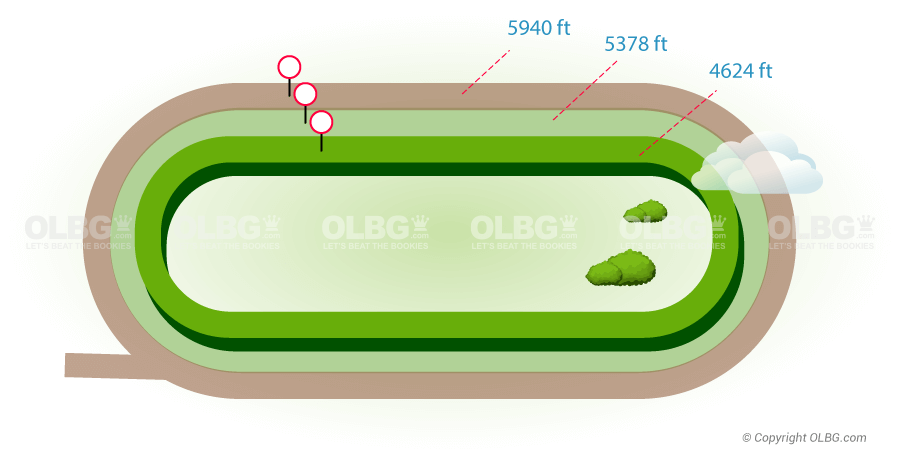 Saratoga Flat Racecourse Map