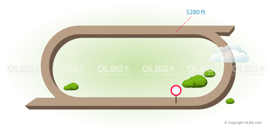Turfway Park Flat Racecourse Map