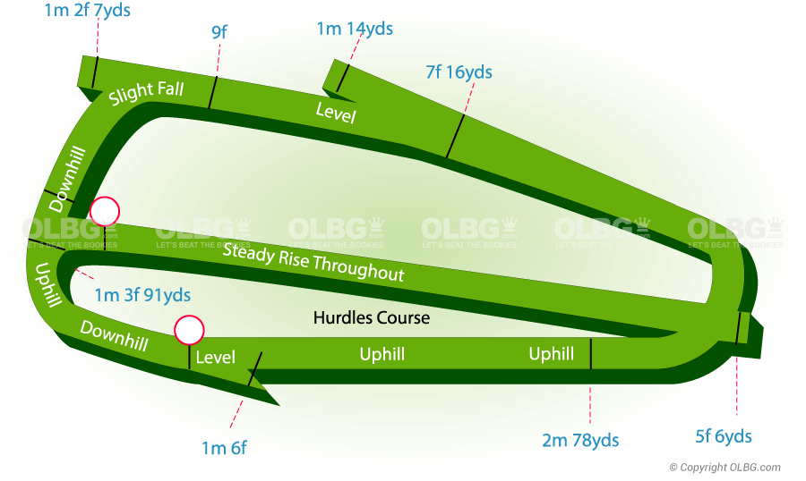Sandown Flat Racecourse Map