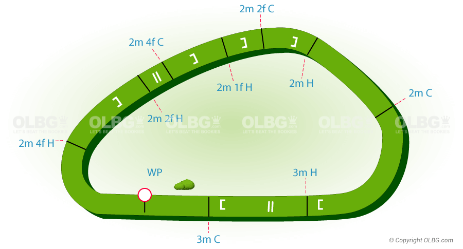 Hunttrack Map Gowran Park Tips | Todays Best Betting Tips for Gowran Park Races ...